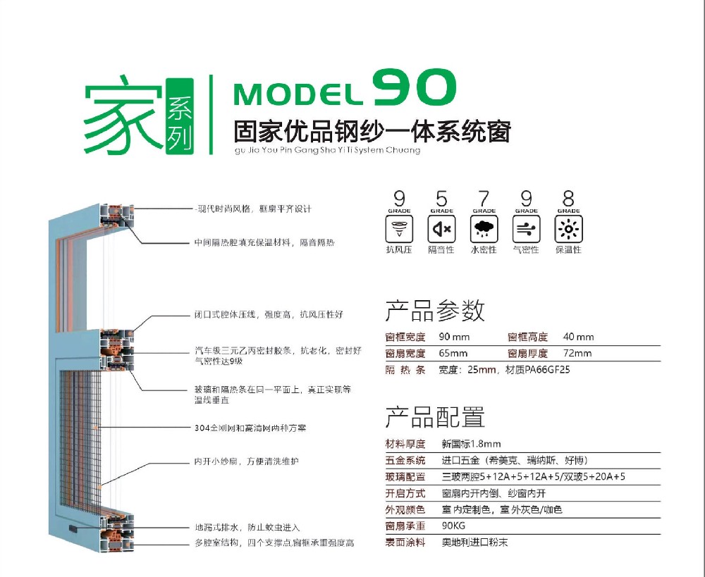 家系列90系统窗